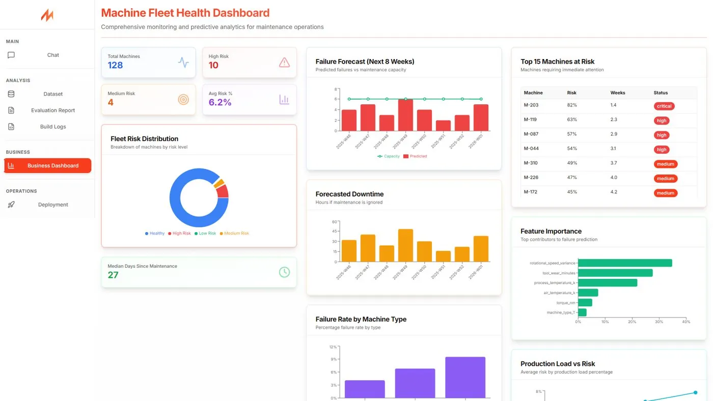 Modulus machine fleet health dashboard generated from the run