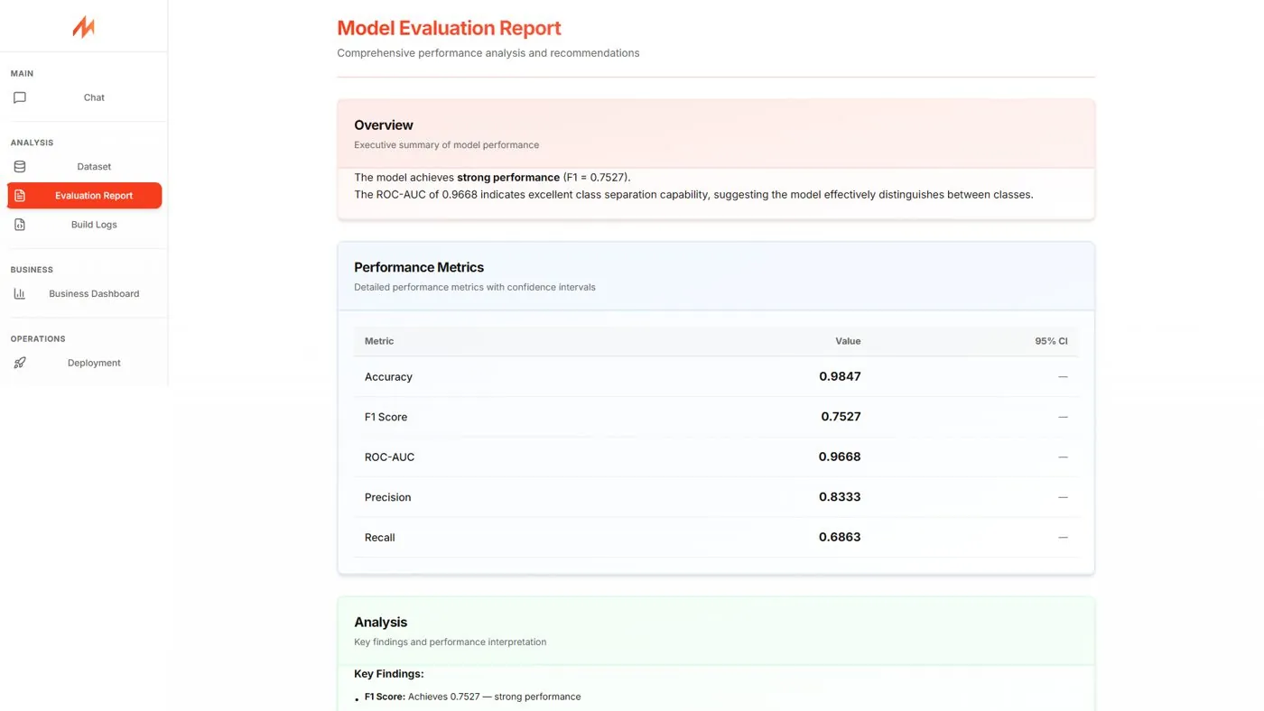 Modulus model evaluation report with performance metrics